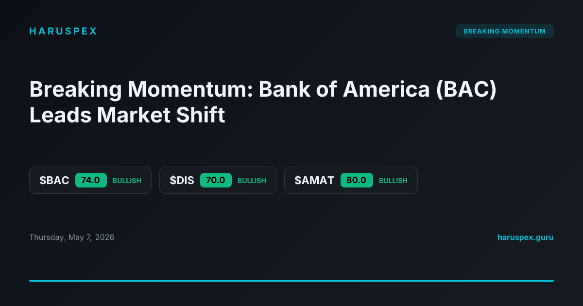 Breaking Momentum: Bank of America (BAC) Leads Market Shift