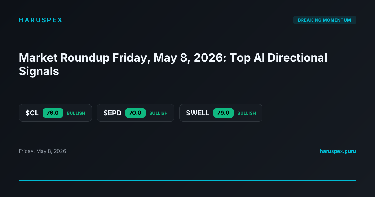 Market Roundup Friday, May 8, 2026: Top AI Directional Signals