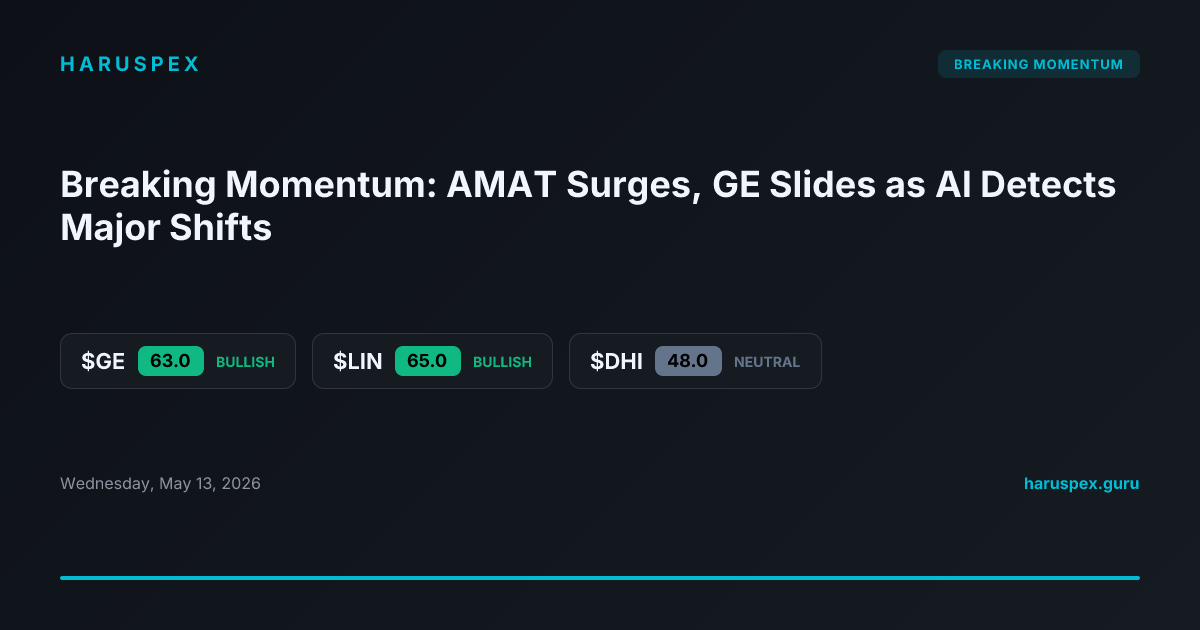 Breaking Momentum: AMAT Surges, GE Slides as AI Detects Major Shifts