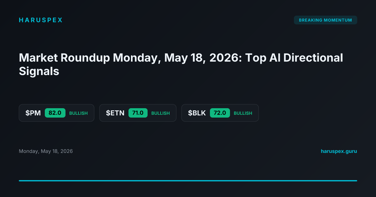 Market Roundup Monday, May 18, 2026: Top AI Directional Signals
