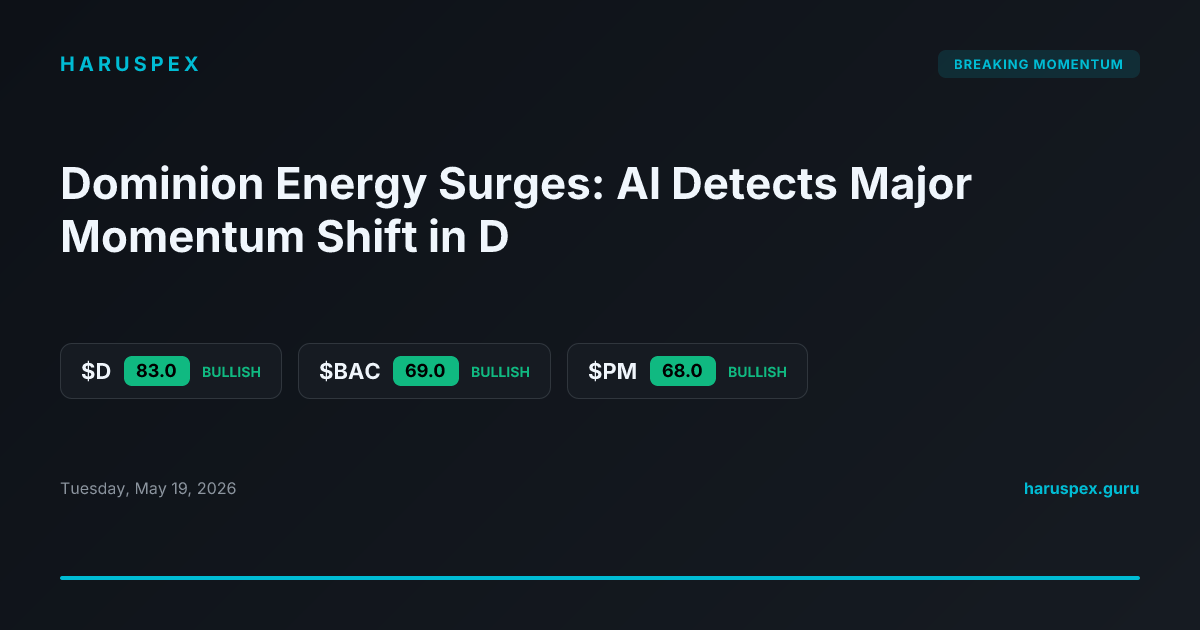 Dominion Energy Surges: AI Detects Major Momentum Shift in D