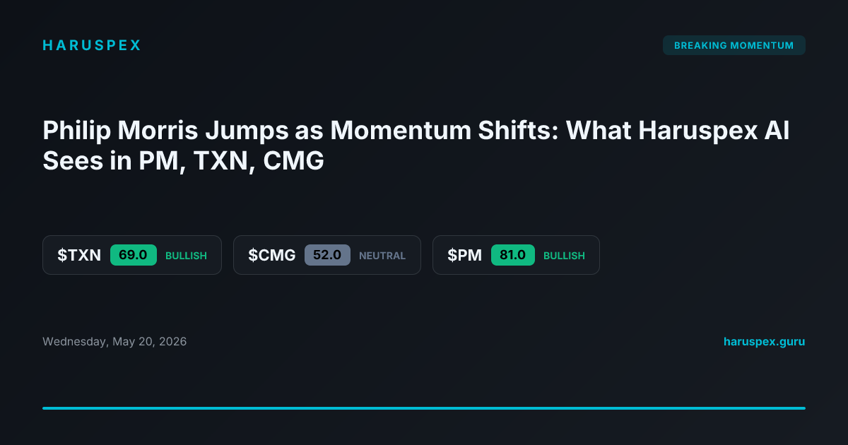 Philip Morris Jumps as Momentum Shifts: What Haruspex AI Sees in PM, TXN, CMG