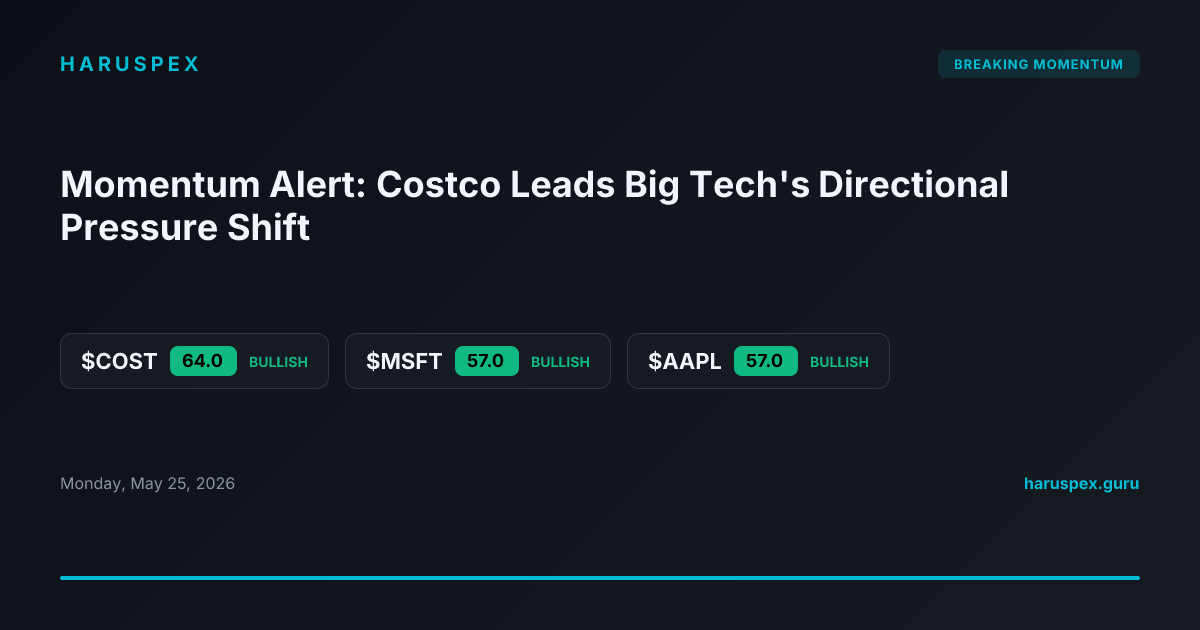Momentum Alert: Costco Leads Big Tech's Directional Pressure Shift
