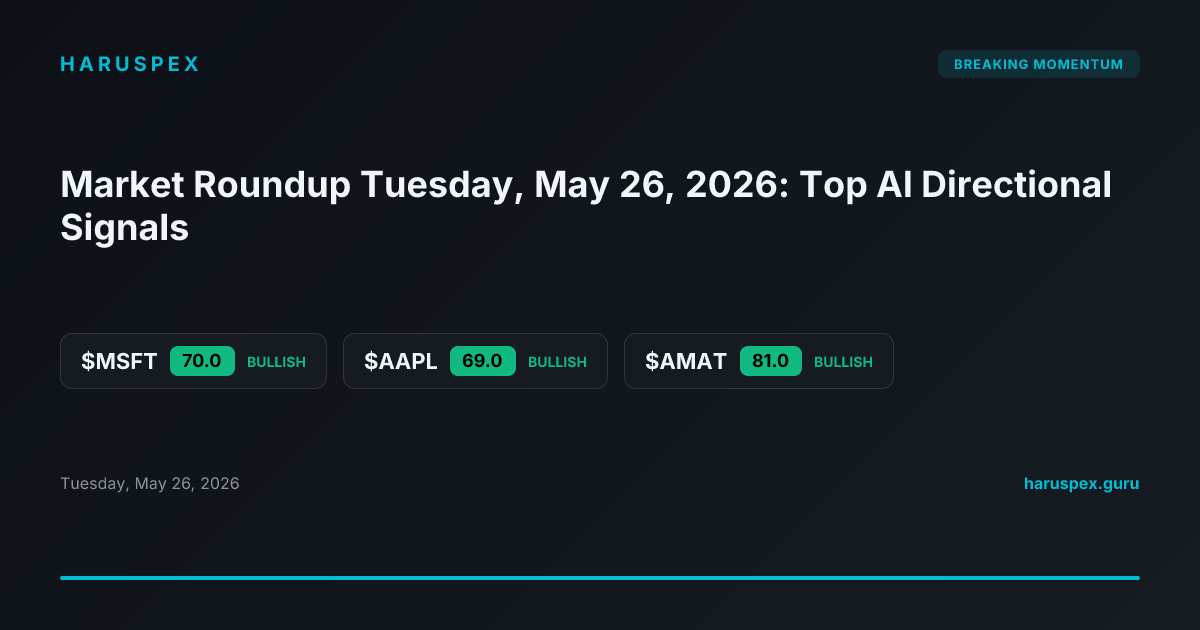 Market Roundup Tuesday, May 26, 2026: Top AI Directional Signals