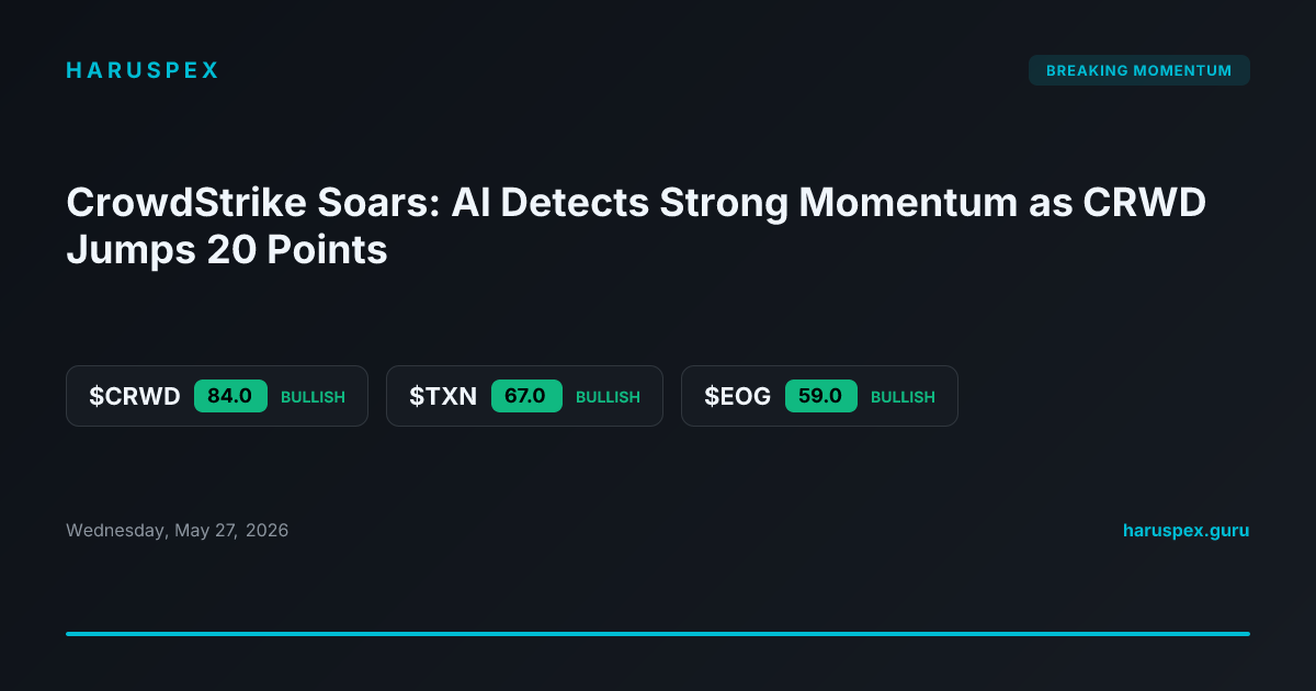 CrowdStrike Soars: AI Detects Strong Momentum as CRWD Jumps 20 Points