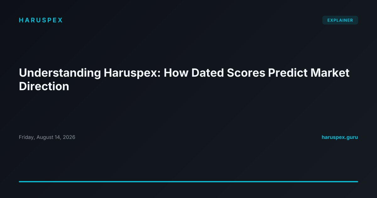 Understanding Haruspex: How Dated Scores Predict Market Direction