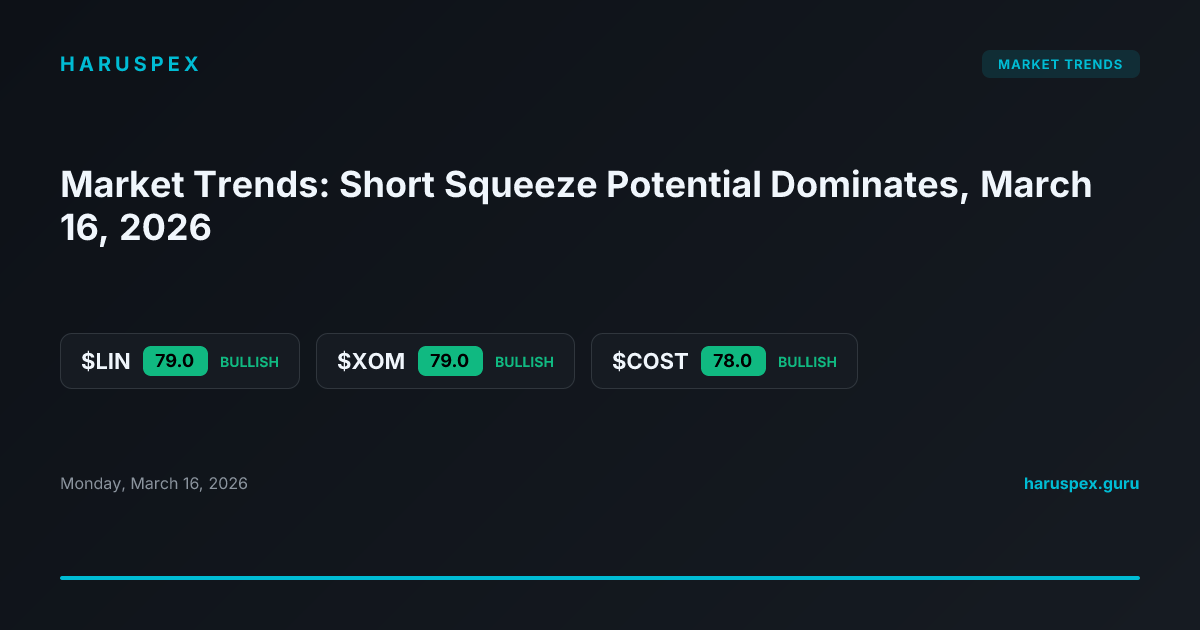 Market Trends: Short Squeeze Potential Dominates, March 16, 2026