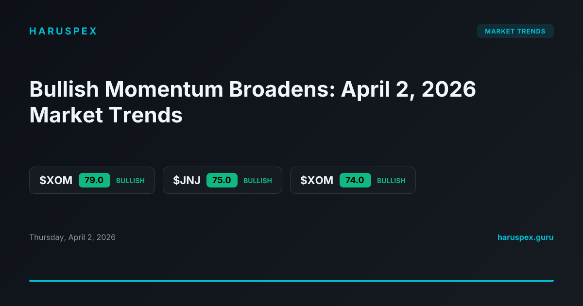 Bullish Momentum Broadens: April 2, 2026 Market Trends