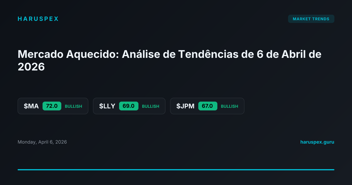 Mercado Aquecido: Análise de Tendências de 6 de Abril de 2026