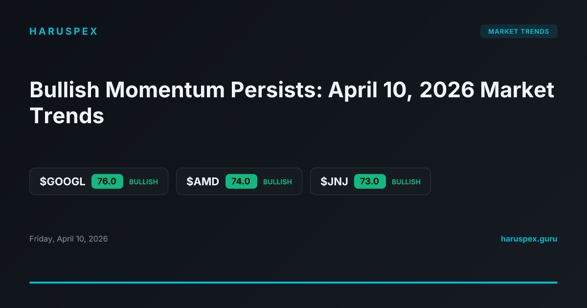 Bullish Momentum Persists: April 10, 2026 Market Trends