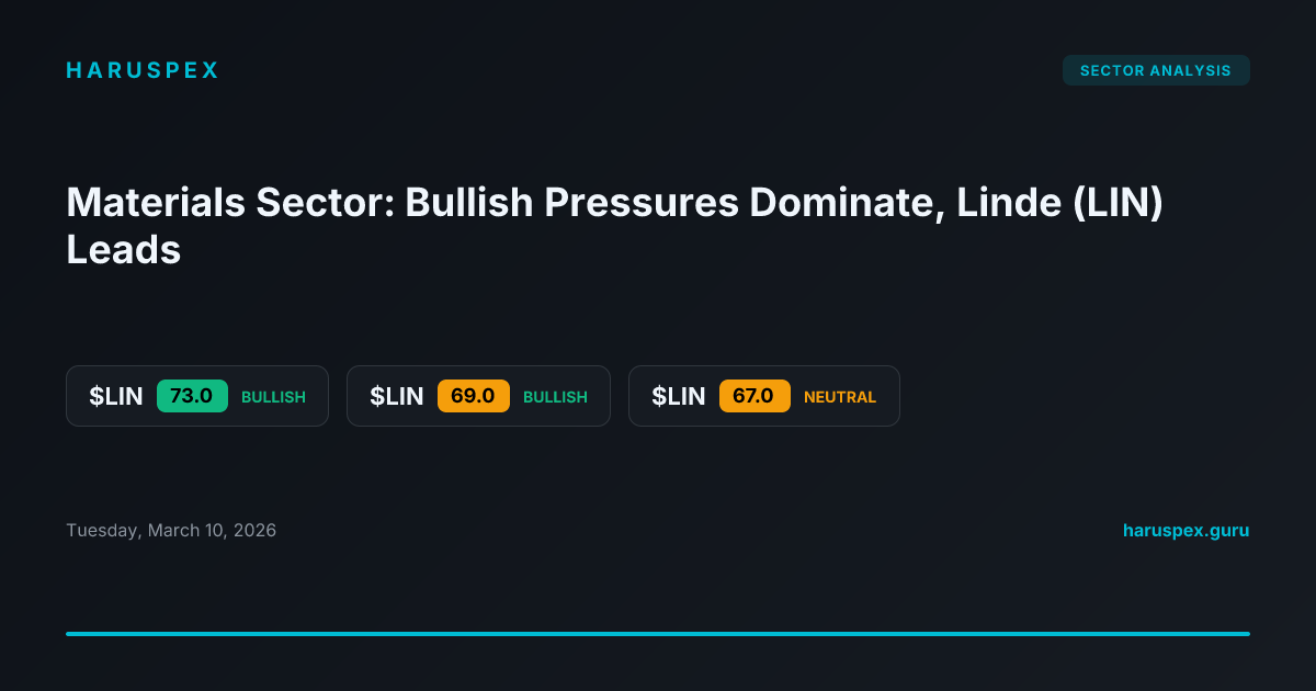 Materials Sector: Bullish Pressures Dominate, Linde (LIN) Leads