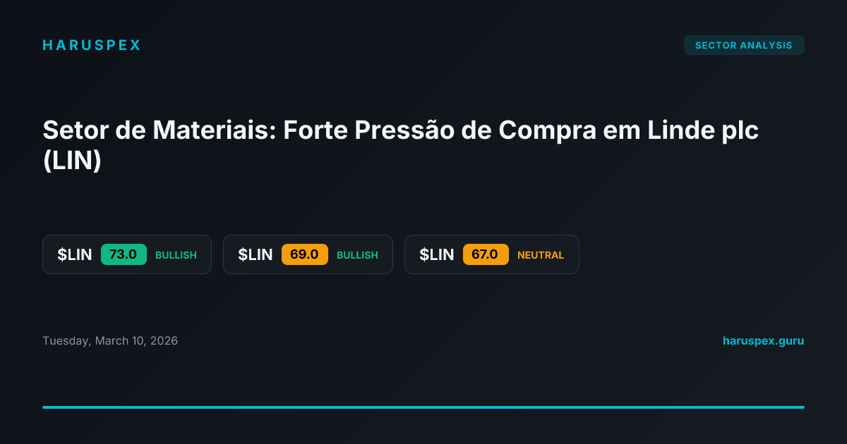 Setor de Materiais: Forte Pressão de Compra em Linde plc (LIN)