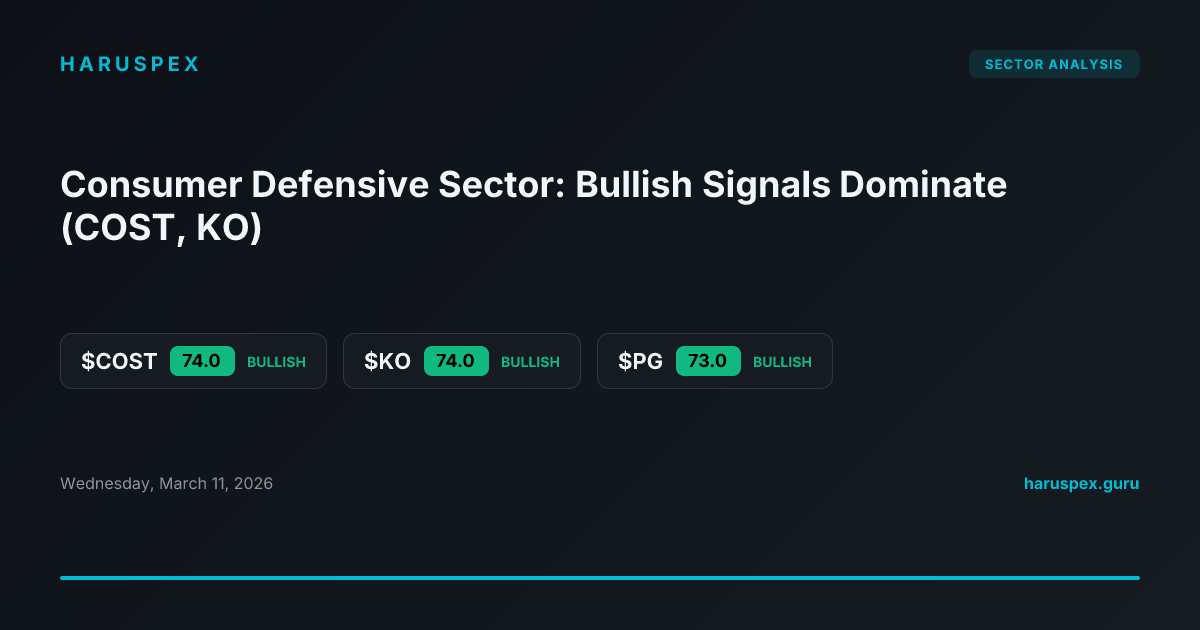 Consumer Defensive Sector: Bullish Signals Dominate (COST, KO)