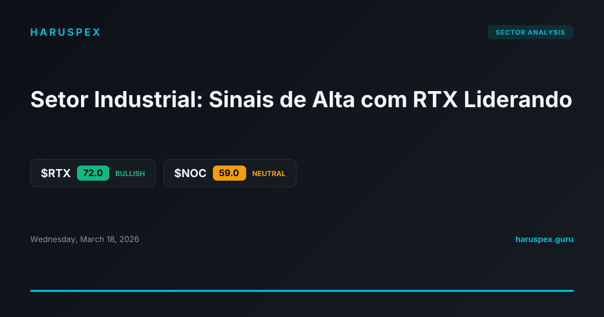 Setor Industrial: Sinais de Alta com RTX Liderando
