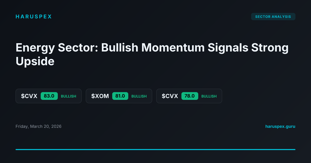 Energy Sector: Bullish Momentum Signals Strong Upside