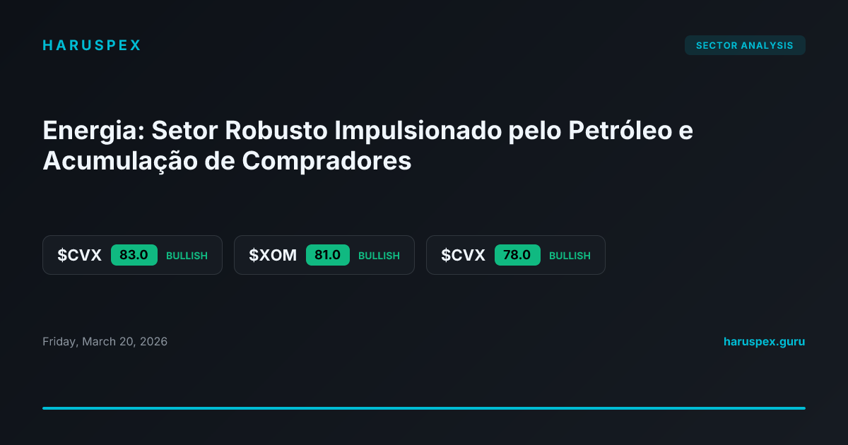 Energia: Setor Robusto Impulsionado pelo Petróleo e Acumulação de Compradores