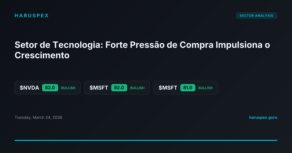Setor de Tecnologia: Forte Pressão de Compra Impulsiona o Crescimento