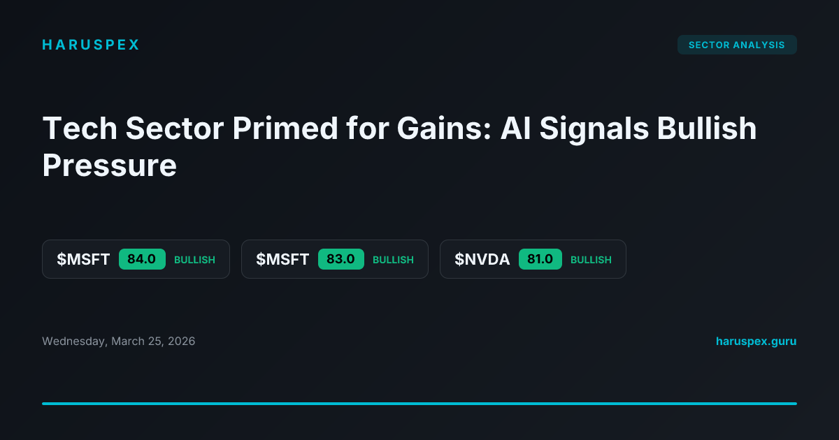 Tech Sector Primed for Gains: AI Signals Bullish Pressure