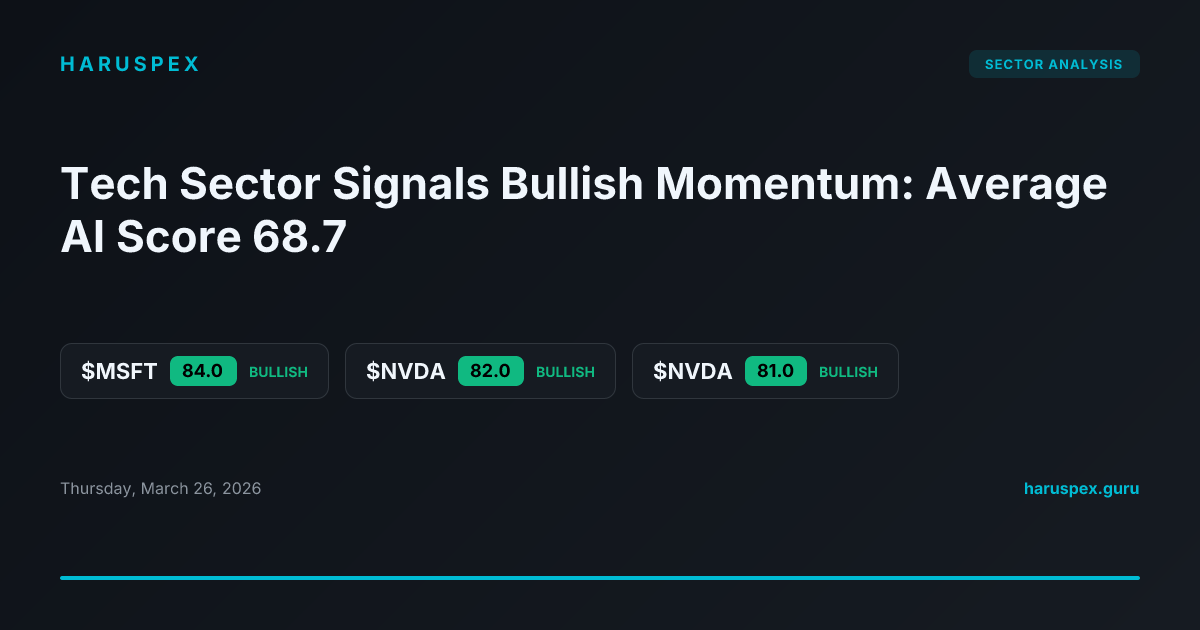 Tech Sector Signals Bullish Momentum: Average AI Score 68.7