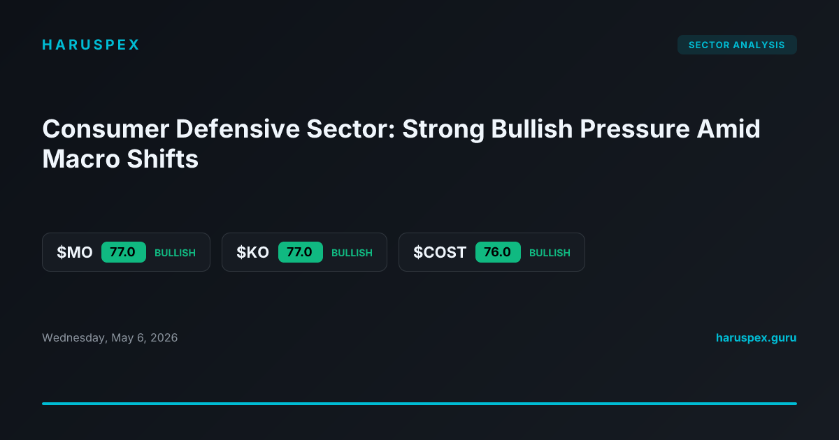 Consumer Defensive Sector: Strong Bullish Pressure Amid Macro Shifts