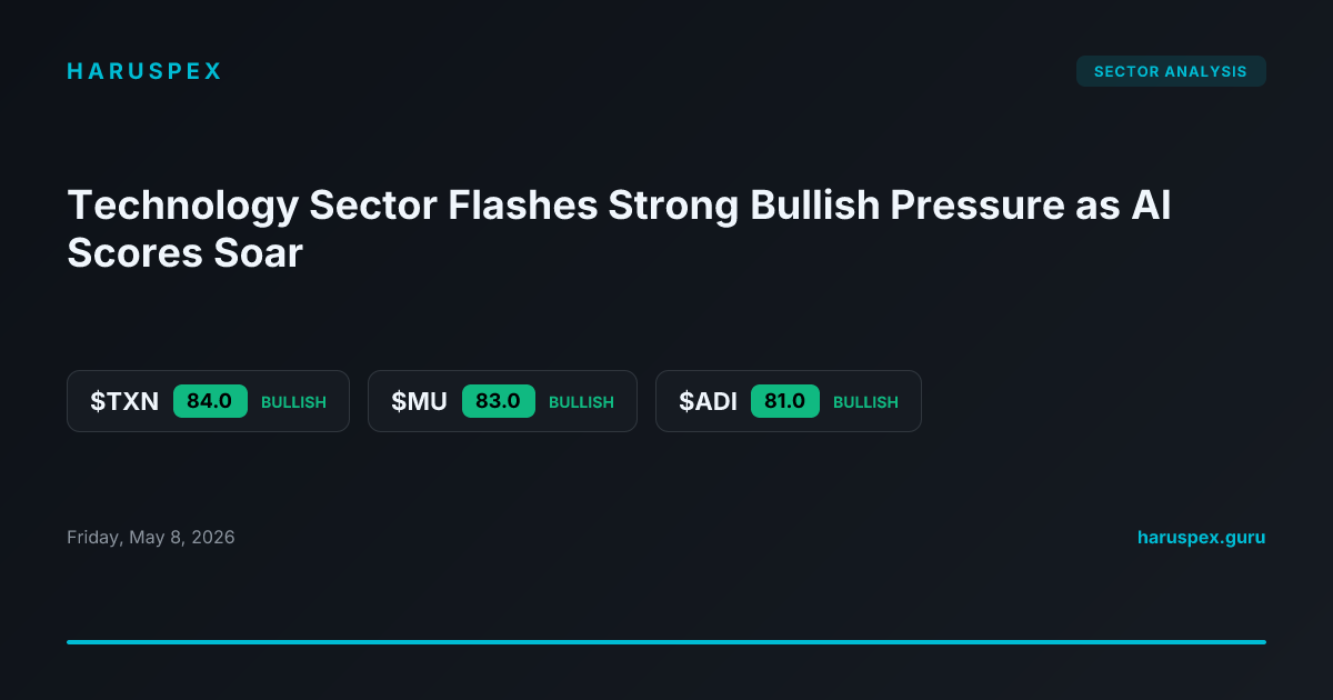 Technology Sector Flashes Strong Bullish Pressure as AI Scores Soar