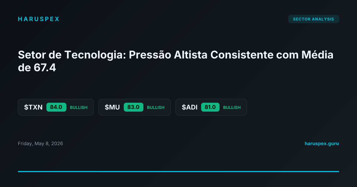 Setor de Tecnologia: Pressão Altista Consistente com Média de 67.4