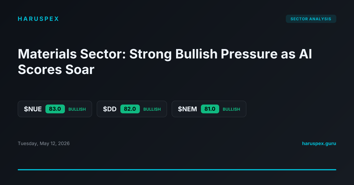 Materials Sector: Strong Bullish Pressure as AI Scores Soar