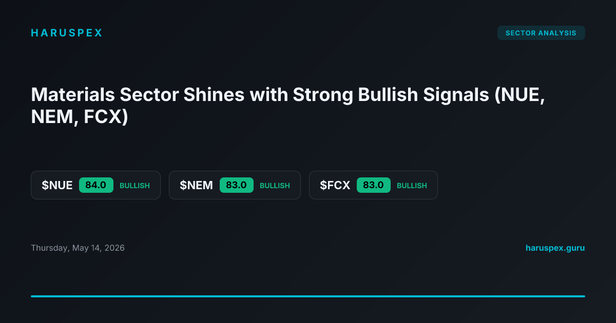Materials Sector Shines with Strong Bullish Signals (NUE, NEM, FCX)