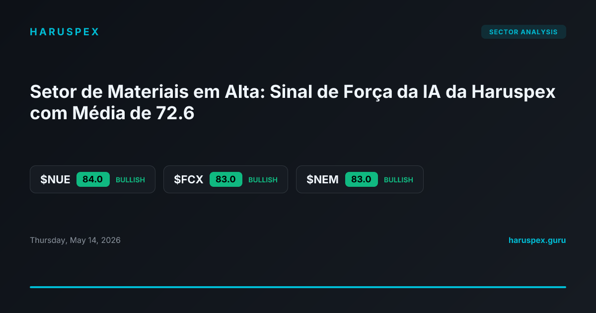 Setor de Materiais em Alta: Sinal de Força da IA da Haruspex com Média de 72.6
