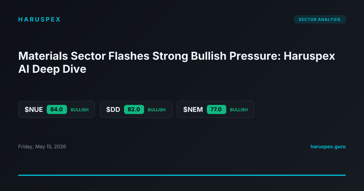 Materials Sector Flashes Strong Bullish Pressure: Haruspex AI Deep Dive