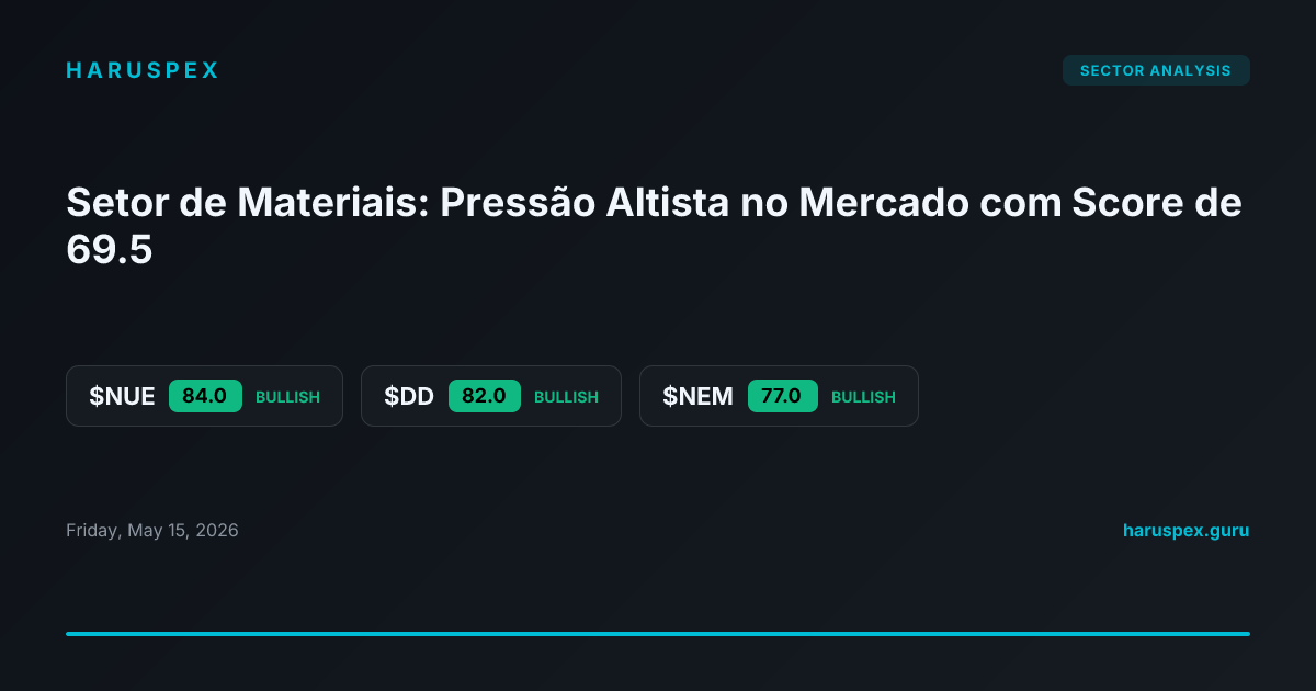 Setor de Materiais: Pressão Altista no Mercado com Score de 69.5