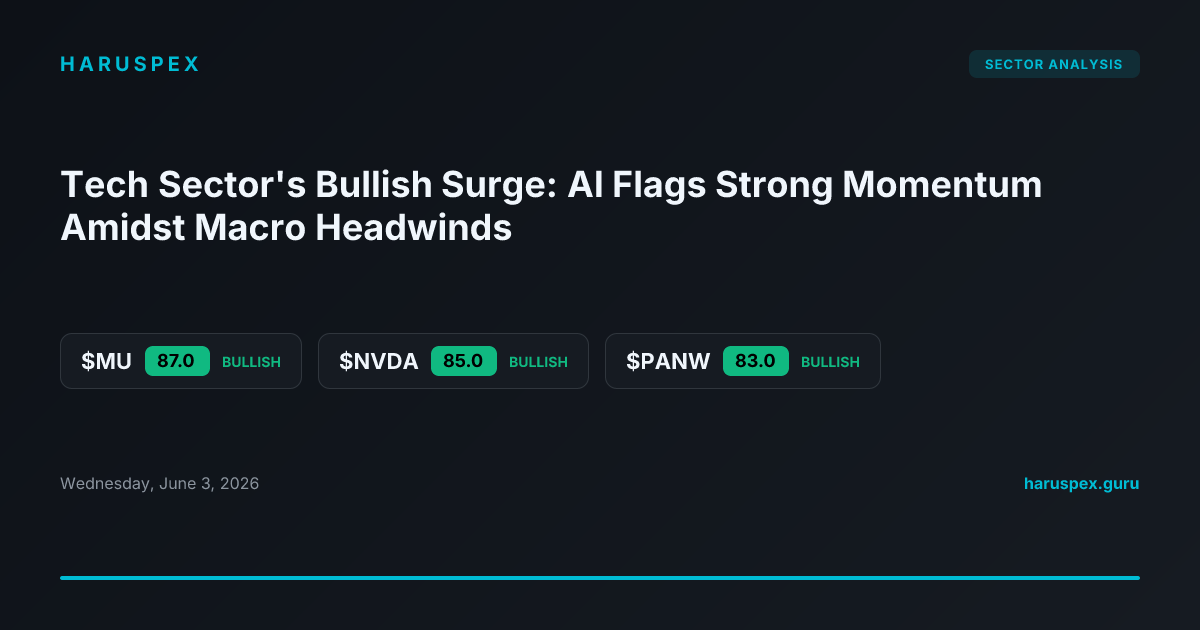 Tech Sector's Bullish Surge: AI Flags Strong Momentum Amidst Macro Headwinds