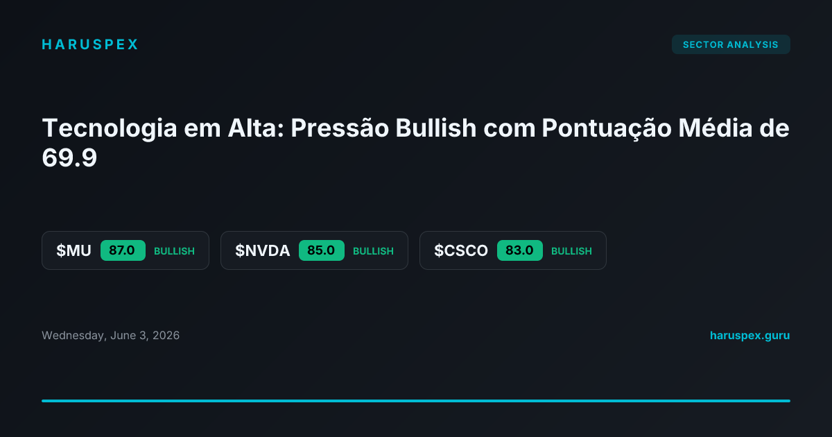 Tecnologia em Alta: Pressão Bullish com Pontuação Média de 69.9