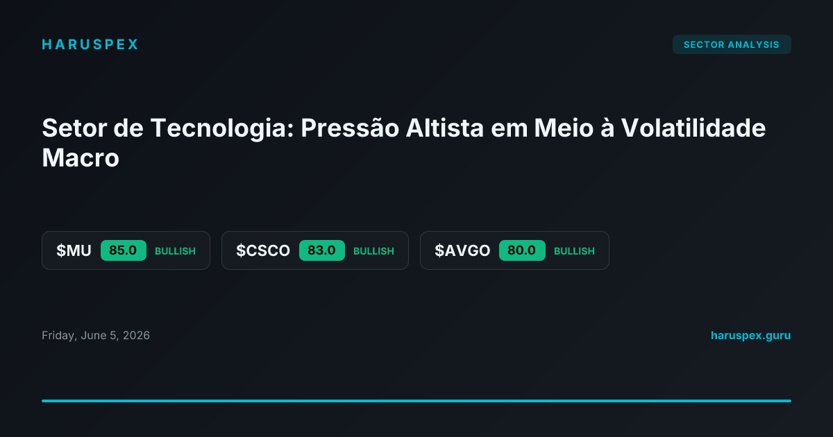 Setor de Tecnologia: Pressão Altista em Meio à Volatilidade Macro