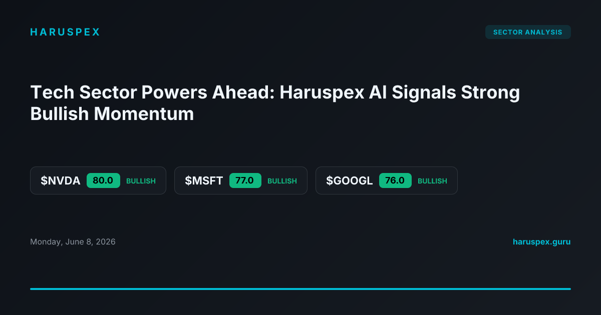 Tech Sector Powers Ahead: Haruspex AI Signals Strong Bullish Momentum