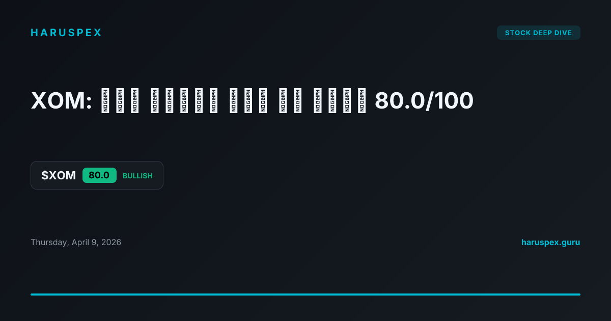 XOM: زخم صعودي قوي مع درجة 80.0/100