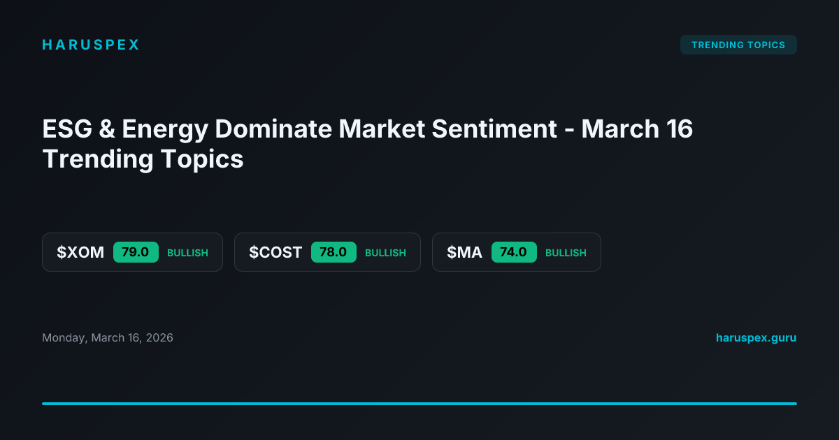 ESG & Energy Dominate Market Sentiment - March 16 Trending Topics