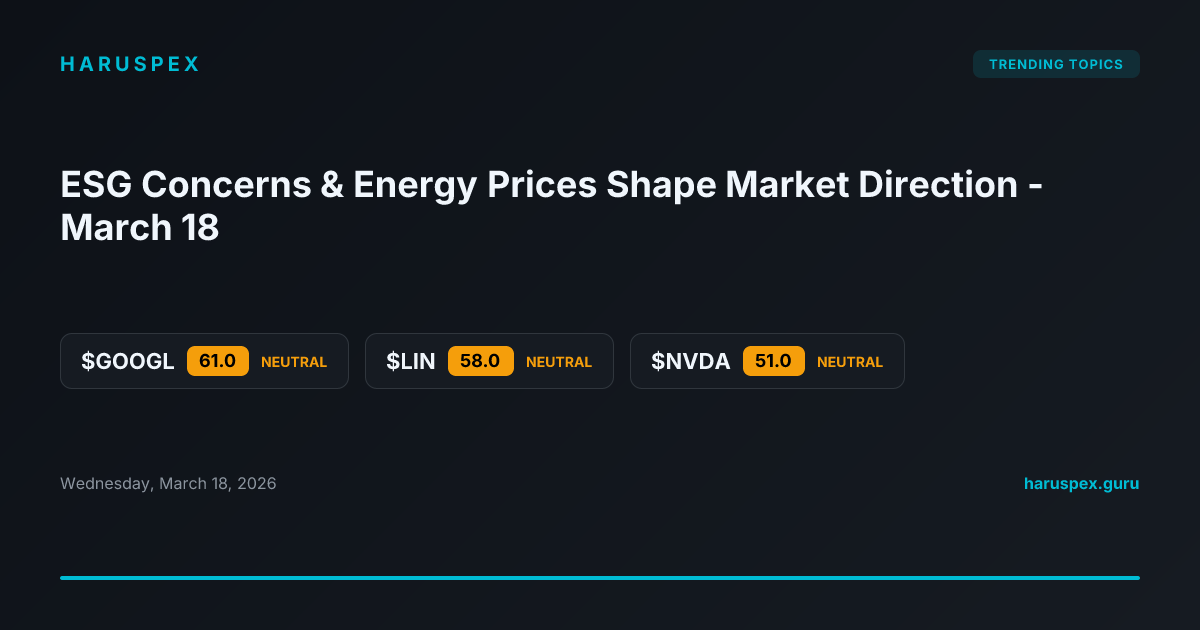 ESG Concerns & Energy Prices Shape Market Direction - March 18