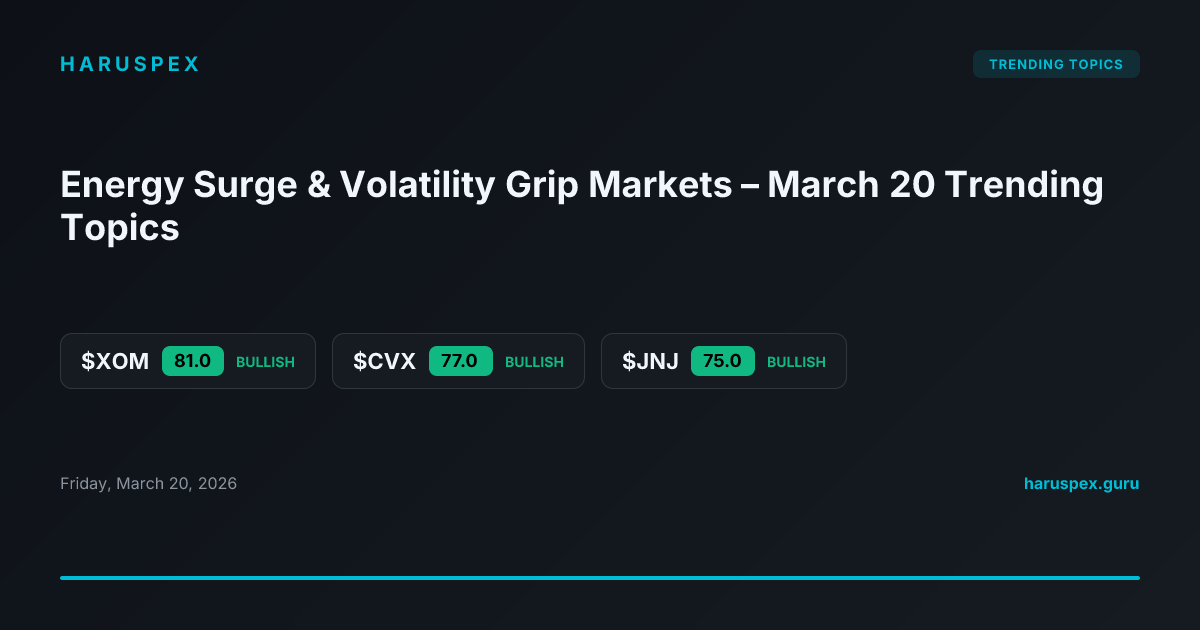 Energy Surge & Volatility Grip Markets – March 20 Trending Topics
