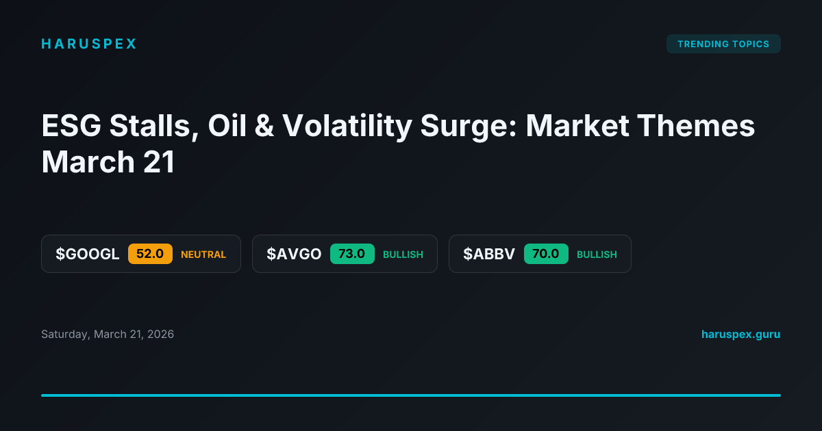 ESG Stalls, Oil & Volatility Surge: Market Themes March 21