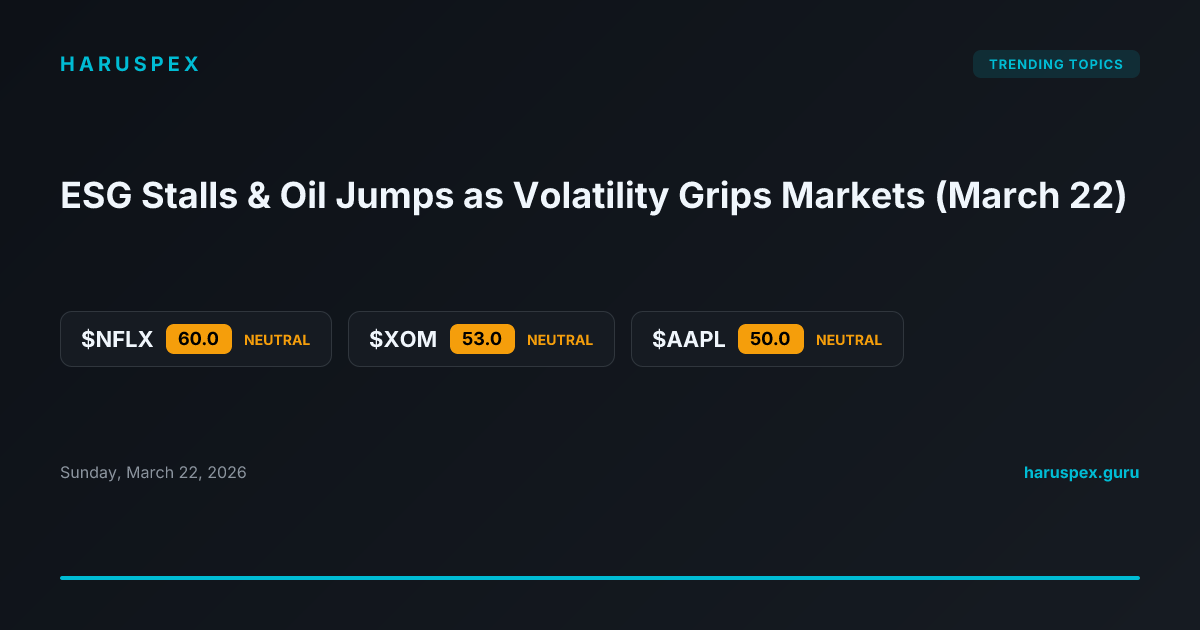 ESG Stalls & Oil Jumps as Volatility Grips Markets (March 22)