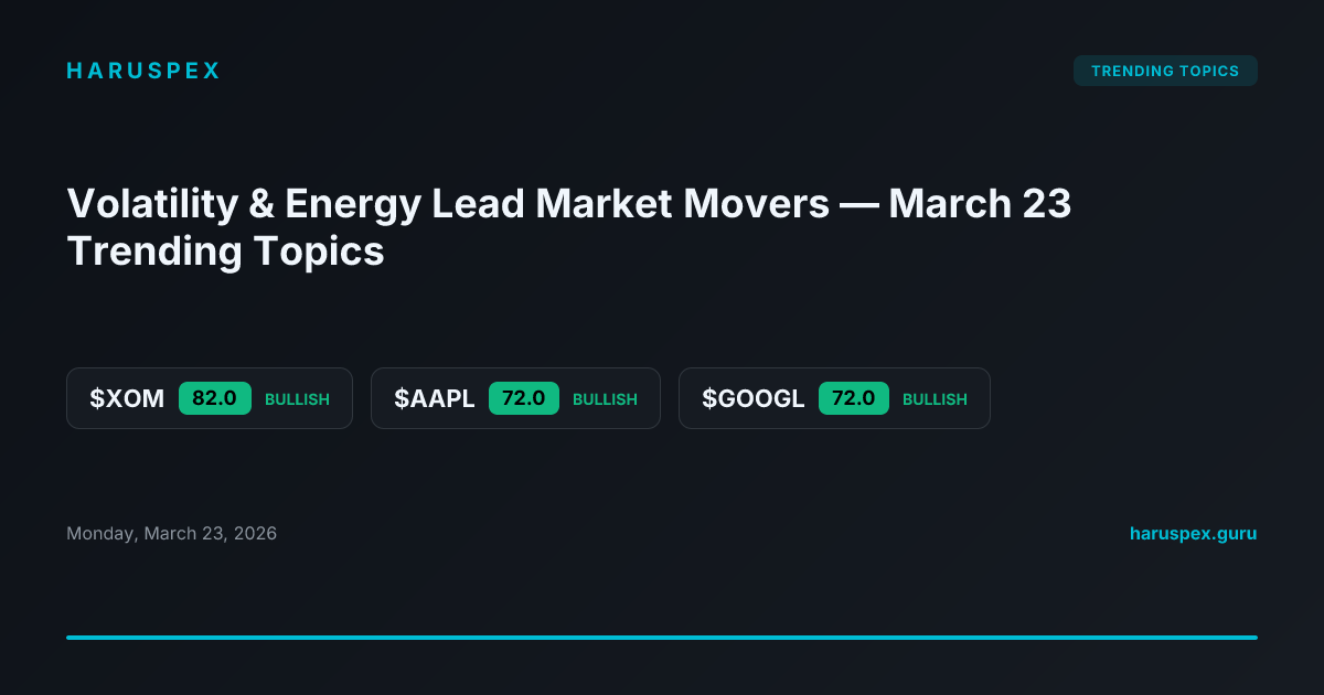 Volatility & Energy Lead Market Movers — March 23 Trending Topics