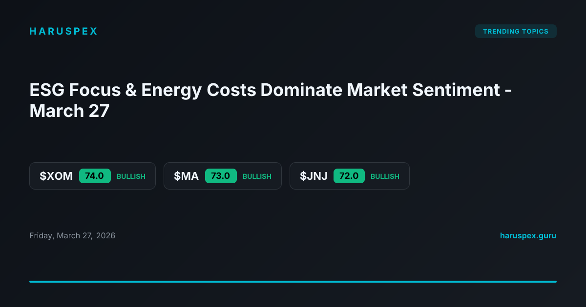 ESG Focus & Energy Costs Dominate Market Sentiment - March 27