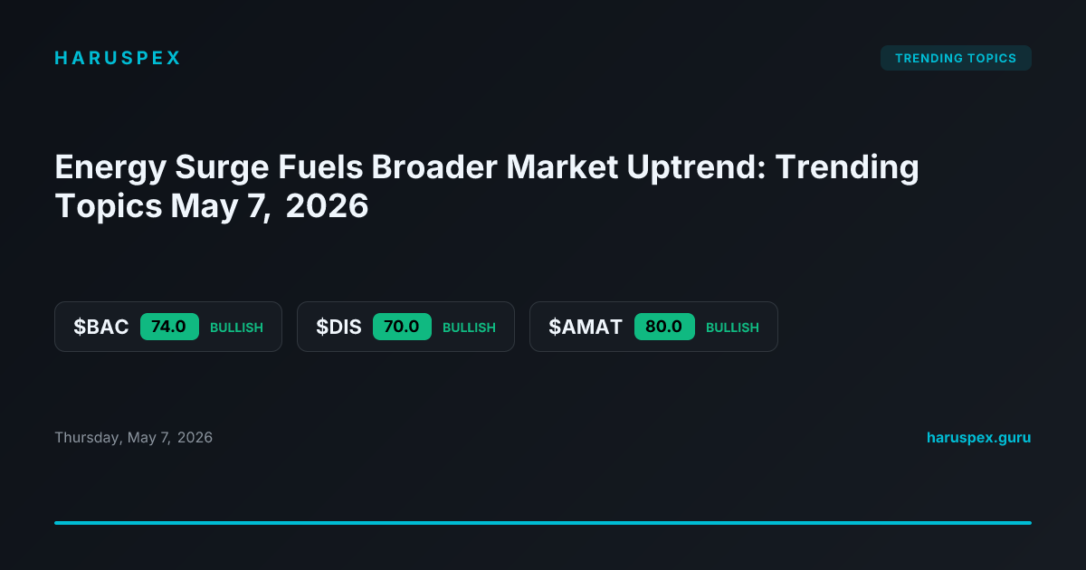 Energy Surge Fuels Broader Market Uptrend: Trending Topics May 7, 2026