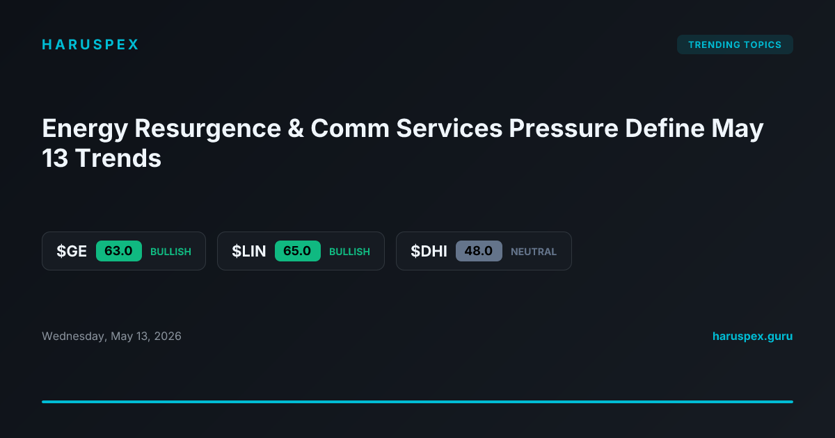 Energy Resurgence & Comm Services Pressure Define May 13 Trends