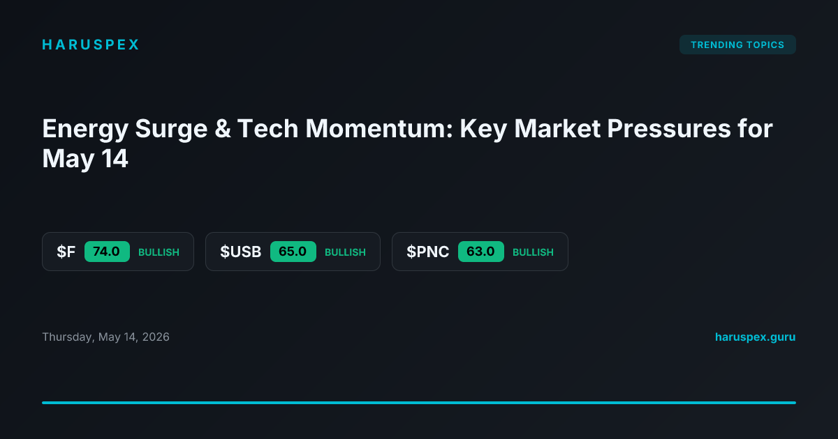 Energy Surge & Tech Momentum: Key Market Pressures for May 14