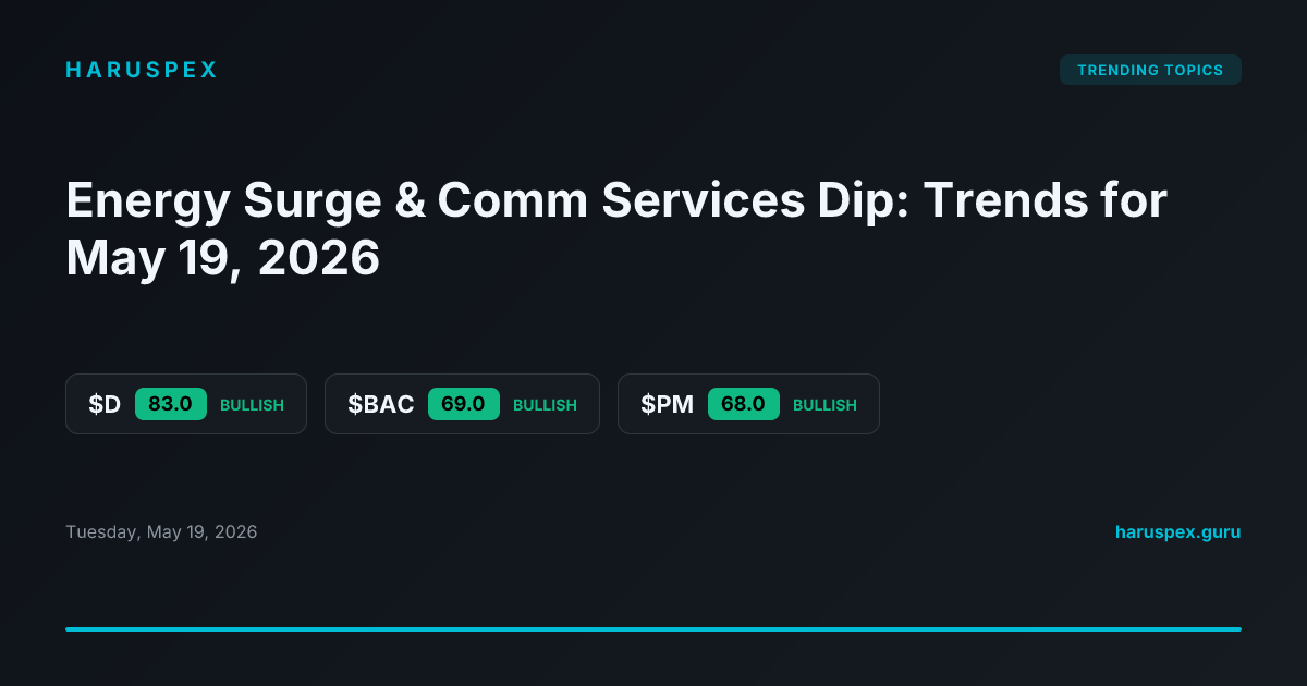Energy Surge & Comm Services Dip: Trends for May 19, 2026