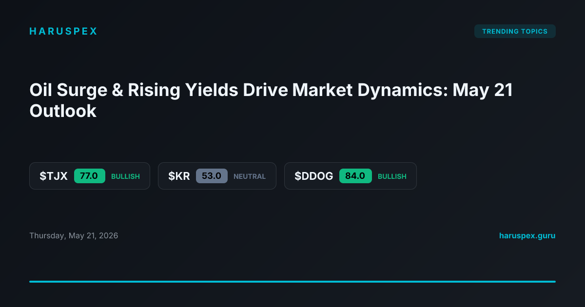 Oil Surge & Rising Yields Drive Market Dynamics: May 21 Outlook
