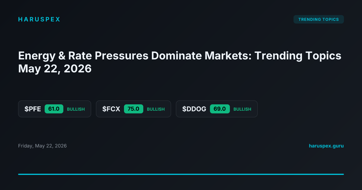 Energy & Rate Pressures Dominate Markets: Trending Topics May 22, 2026