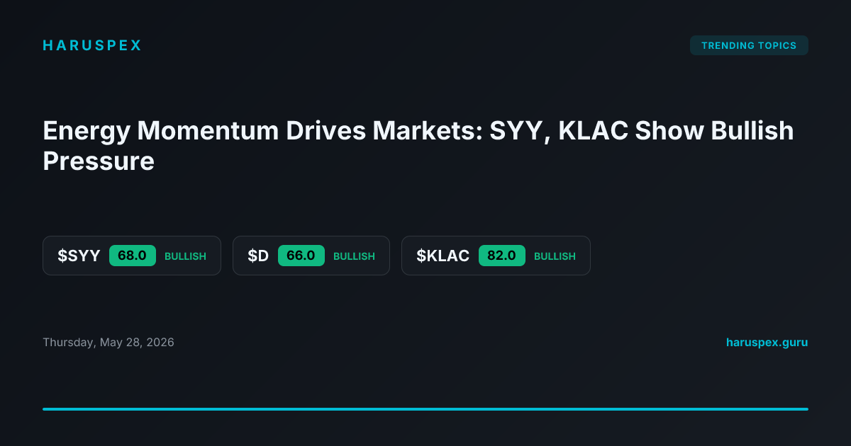 Energy Momentum Drives Markets: SYY, KLAC Show Bullish Pressure